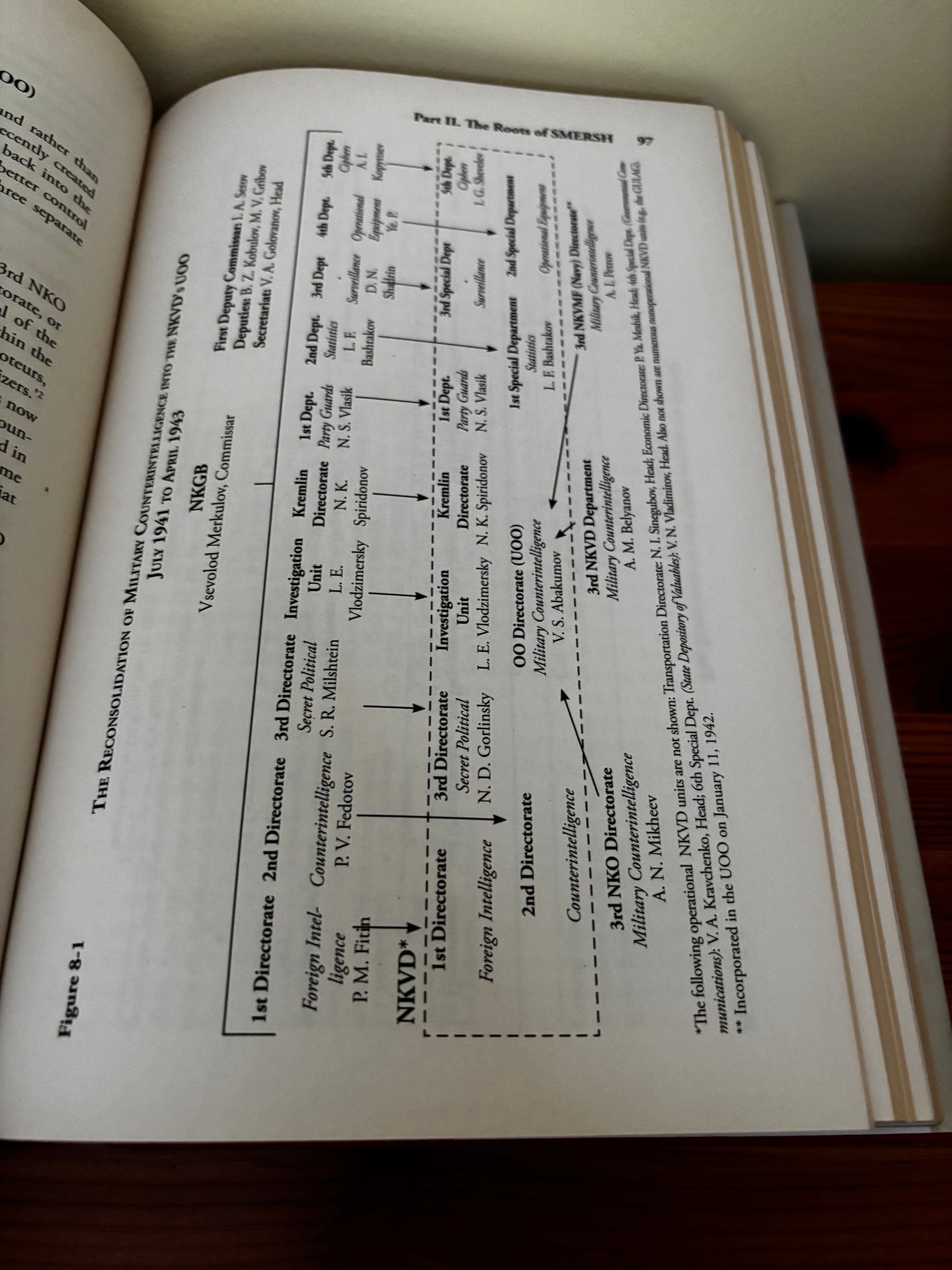 Detailed chart illustrating Smersh: Stalin's Secret Weapon. Soviet Military Counterintelligence in WWII tactics.