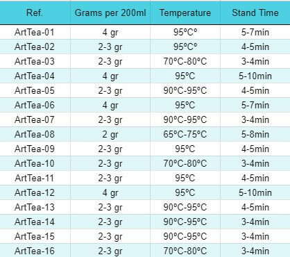 Brewing instructions and specifications for different teas including grams, temperature, and steeping times.